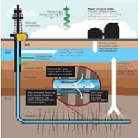 Fracking - Groundwater contamination may emanate from surface spills 1 Fracking - Groundwater contamination may emanate from surface spills 1